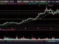 如何用黄金分割线做中线投资？（图解）
