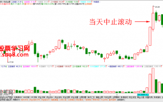 经典K线图炒股技巧图解：高位低开高走K线怎么看