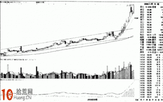 图解股价向上突破上升通道的画法与买入技巧