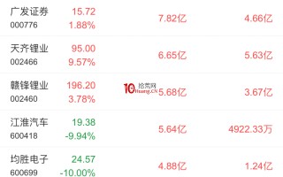 通达信APP“资金流向”功能使用介绍（图解）