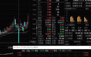 控制尾盘集合竞价护盘手法：庄家控盘计划被干扰，迫使庄家加快做盘上拉的被动做盘模型（图解）