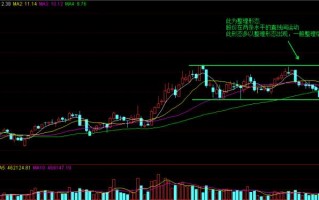 股票调整结构模型：矩形调整形态（图解）