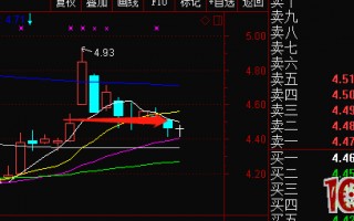 周期股，低吸买入与突破买入，哪种效率更高？（图解）