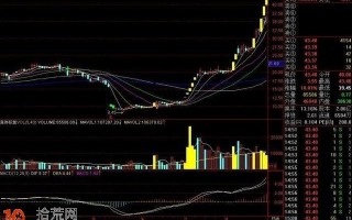 龙头股套路全攻略