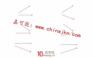 成交量（VOL）背驰与天量天价背驰、地量地价背驰行为（图解）