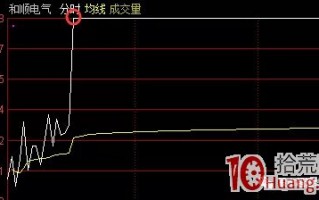 常用的五种股票打板思路与常见的几种涨停板打板判断依据