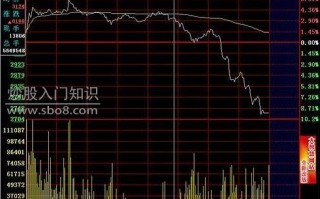 图解超短线卖出技巧：分时平台跌破的卖点