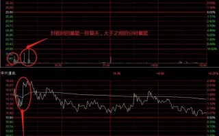 大票带头——先锋打板法（图解）