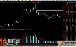 K线图看盘技巧图解：大阴线