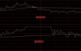 如此暴利的可转债到底该不该玩？（图解）