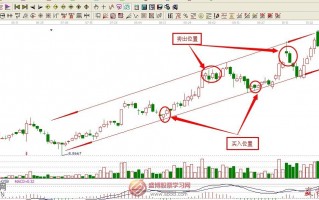 图解波段操作如何画上升通道和下降通道