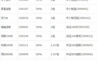 杠杆基金（分级基金）有哪些 杠杆基金推荐