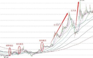 从两大暴力K线看穿短线选股的奥秘（图解）