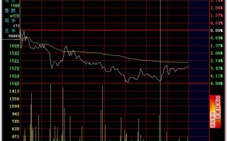 分时卖出技巧图解：均线挡道