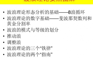 波浪理论图解：直击波浪理论核心！