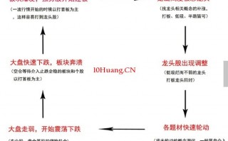 情绪周期一点浅谈