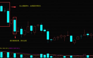 K线塔形顶形态的卖出信号（图解）