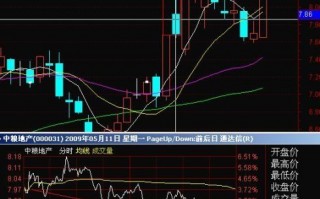 图解涨停板第二天缺口是否回补与追高打板的问题