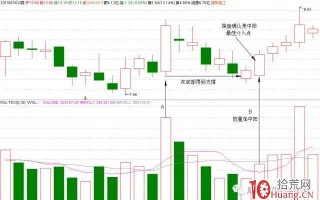 股票高量不破的最佳买点三：为什么有的回踩大阳底买会失败（图解）