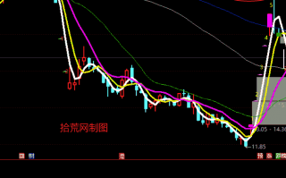 竞价战法的本质