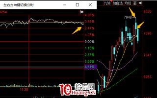 期货价格偏离是咋回事？（图解）