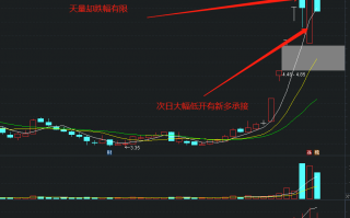 涨停板的分歧怎么理解？（图解）