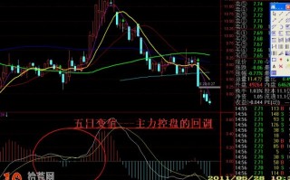 三言两语聊macd看图技巧（附图）
