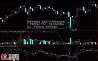 K线解密图解：变形的斩回线