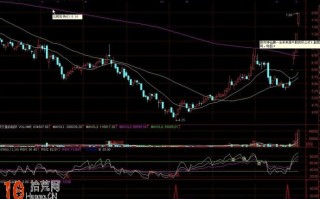 通达信RSI捉牛股公式源码（附图）