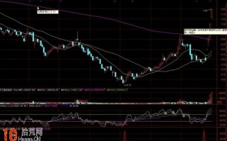 通达信RSI捉牛股公式源码（附图）