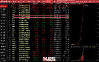 如何用通达信实时查询宏观信息面消息，如CPI、货币投放、就业失业水平（图解）