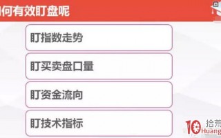 一个成功的短线交易者，是如何进行有效地盯盘和复盘？（图解）