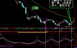 优化均线后的MACD通达信公式源码（附图）