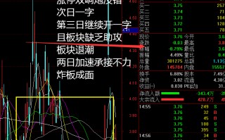 涨停双响炮战法成功失败案例经验总结（图解）