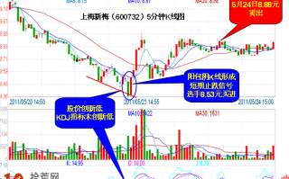 炒股大赛高手招式概览：5分钟KDJ指标底背离抄底法