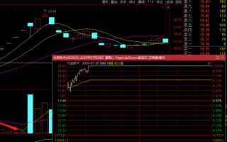 关于涨停板接力中的分歧与加速（图解）