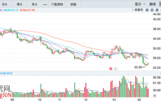 放量下跌，缩量上涨，说明什么？（图解）