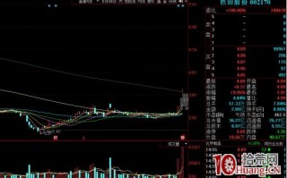 涨停板战法，如何规避打板中的误区，如何进行高胜率的打板_1
