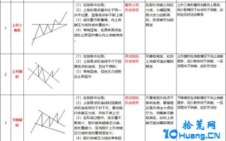 K线图多空含义轻松掌握系列教程（4）：经典震荡整理K线形态（图解）