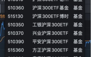 同一指数ETF，选哪个好？（图解）