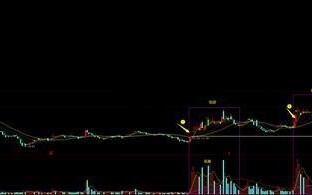 股票量能基础知识9：成交量放量买入法，底量超顶量，后量超前量（图解）