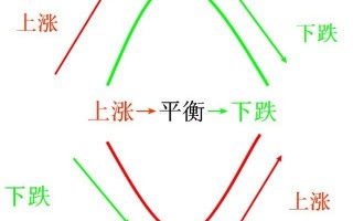 《涨停七式》第4章：第三式：加速式