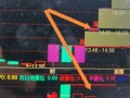 反包二板加速的套利模式（图解）