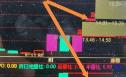 反包二板加速的套利模式(图解) 反包二板加速的套利模式(图解)