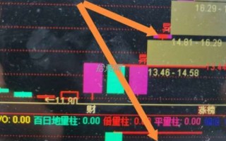 反包二板加速的套利模式（图解）