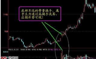 低位巨量高换手的选股法