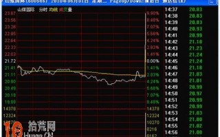 图解涨停板等级分类与选股：黑铁级，14点-15点涨停