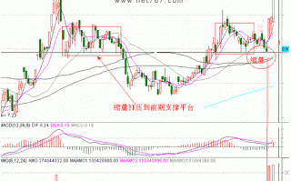 隔日超短分时战法入门_26：盘口虚虚实实（图解）