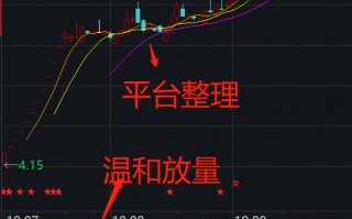近端次新股的两种玩法：走趋势，或N字型反转（图解）