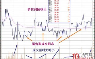 横盘震荡式出货手法的盘口特征案例分析（图解）